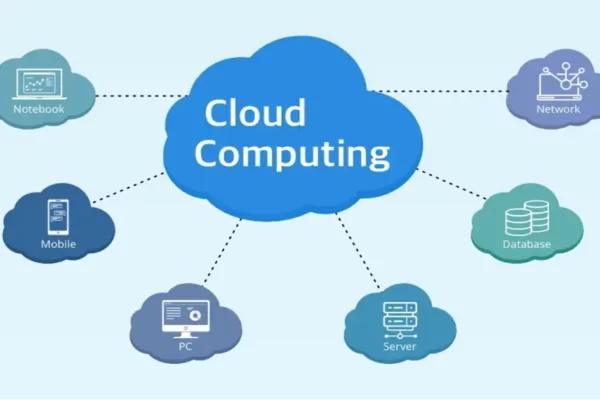 Software of Cloud Computing